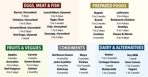 How Long Is Open Baby Food Good For and How to Handle It?