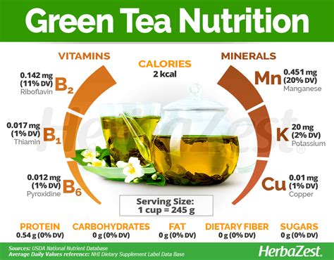 How Many Calories in a Green Tea Shot: Its Impact on Your Health