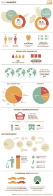 What Is a Food Voucher and Its Impact on Society